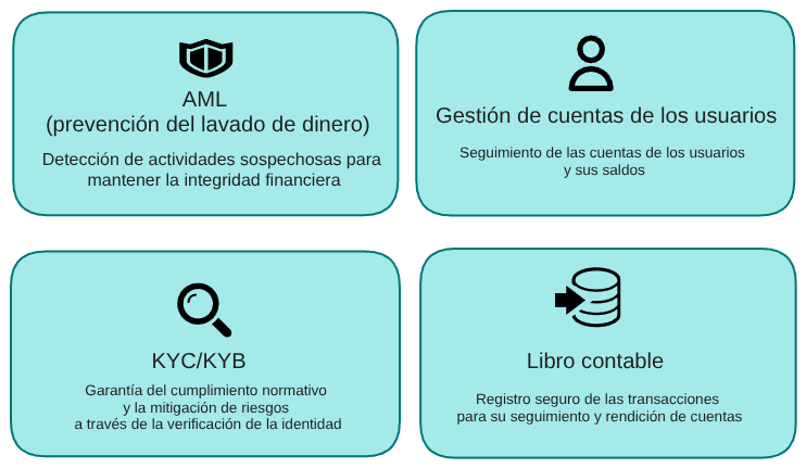 Imagen con cuatro paneles que resumen las cuatro responsabilidades principales de las ASE